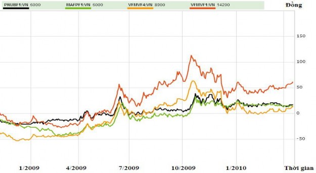 Nguồn bloomberg com 18 Số liệu tổng hợp từ http www hsx vn 2 Đánh giá Tại 1