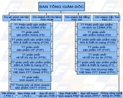 Nguồn www fdc com vn Trụ sở chính của công ty được đặt tại Hà Nội và có 2