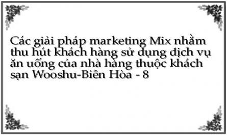 Các giải pháp marketing Mix nhằm thu hút khách hàng sử dụng dịch vụ ăn uống của nhà hàng thuộc khách sạn Wooshu-Biên Hòa - 8
