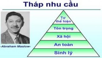 Hình 1 1 Tháp nhu cầu maslow Nguồn http kynangquanly vn Trong học thuyết này Maslow 1