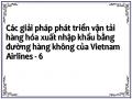 Một Số Chỉ Tiêu Chung Đánh Giá Thực Trạng Lao Động Của Vietnam Airlines