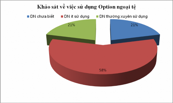 Hơn nữa theo báo cáo hội thảo khoa học 2007 về Giải pháp phát triển thị 1