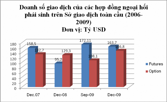 Nguồn Bản đánh giá hàng quý của Ngân hàng thanh toán quốc tế 3 2010 Nguồn 1