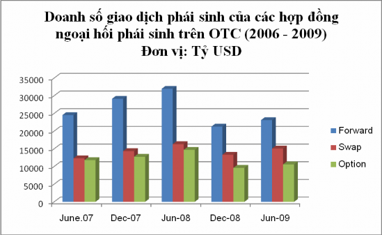 Nguồn Bản đánh giá hàng quý của Ngân hàng thanh toán quốc tế 3 2010 Xét cả 2