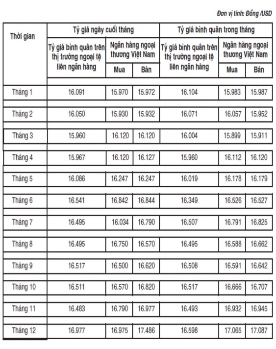 Nguồn Ngân hàng Nhà nước Việt Nam Báo cáo thường niên 2008 PHỤ LỤC 4 1