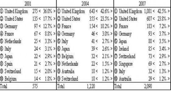 Nguồn Khảo sát thị trường ngoại hối và hoạt động của các công cụ phái 2
