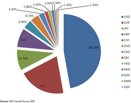 2 Báo cáo thường niên của Ngân hàng thanh toán quốc tế Bank for International 1