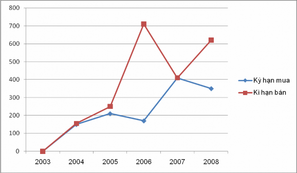 Nguồn Tổng hợp báo cáo kinh doanh ngoại tệ của Phòng Nguồn Vốn – Habubank 1