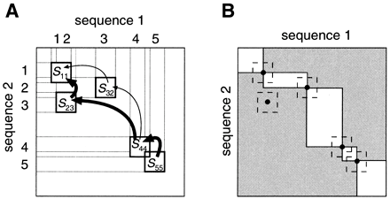 Hình 4 Ví dụ về việc tạo ma trận tương đồng 4 Hình trên là một ví dụ 2