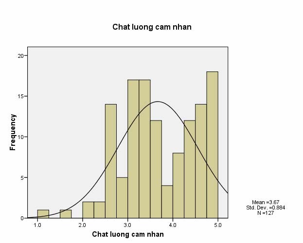 5 1 2 Chất lượng cảm nhận đối với sữa ngoại và sữa nội Hình 5 2 Chất 1