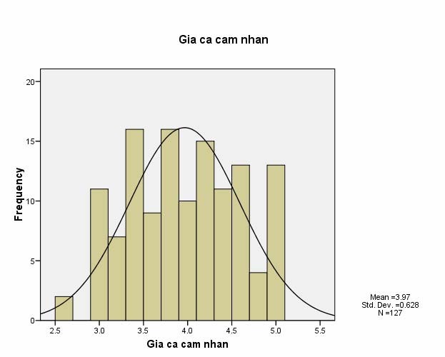 5 2 2 Giá cả cảm nhận đối với sữa ngoại và sữa nội Hình 5 4 Giá cả 2