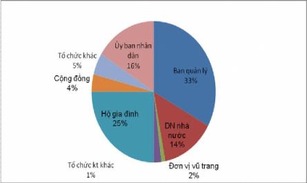 Chế độ sở hữu đối với tài nguyên rừng ở Việt Nam - 7