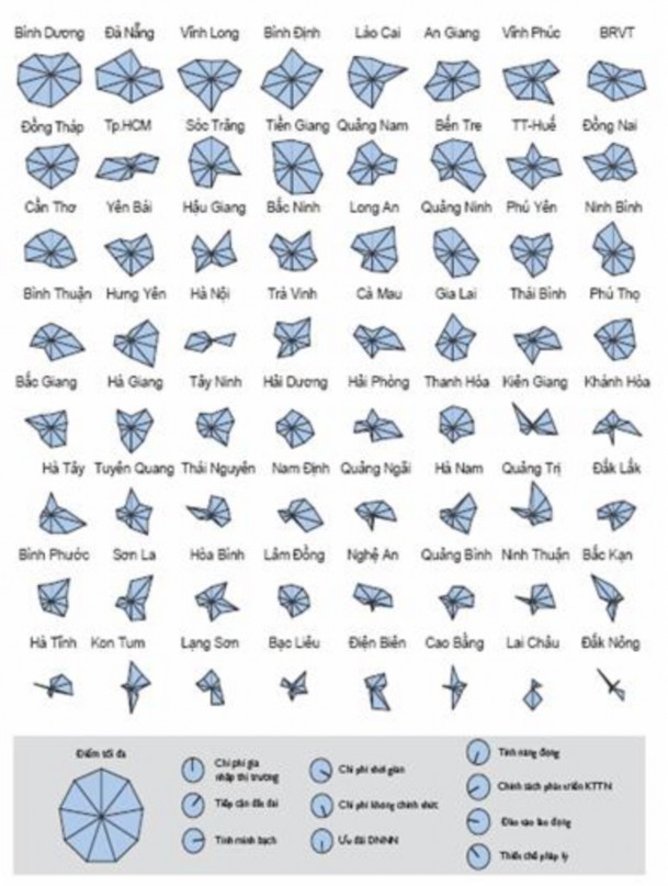 Nguồn VNCI Phụ lục 5 Điểm thành phần PCI Hà Nội qua các năm Tên chỉ số 1