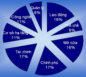 Nguồn World Economic Forum Năng lực cạnh tranh của doanh nghiệp được đo 1