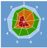 Biểu 10 Chỉ số năng lực cạnh tranh của Hà Nội Tối đa Tốt nhất Hà Nội 2