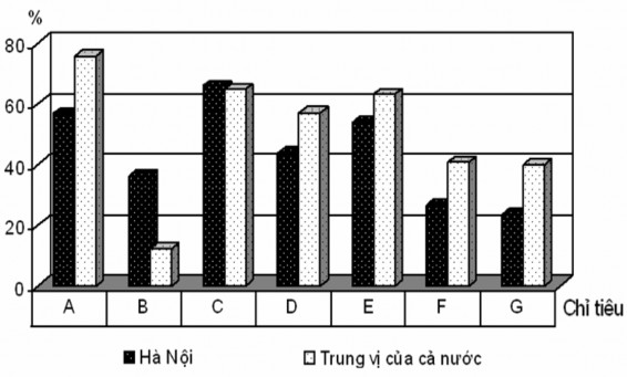 Nguồn VNCI Thông qua cuộc khảo sát lấy ý kiến doanh nghiệp của GTZ năm 2007 2