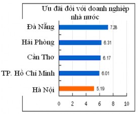 Nguồn VNCI Xét chỉ số về chi phí không chính thức và chỉ số đánh giá 4