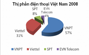 Nguồn Báo cáo Viễn thông Việt Nam quý IV 2008 – Tập đoàn Bưu chính Viễn 1