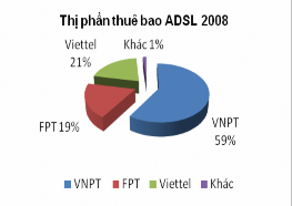 Nguồn Báo cáo Viễn thông Việt Nam quý IV 2008 – Tập đoàn Bưu chính Viễn 2