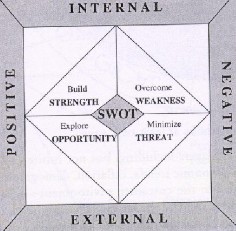 Nguồn www nghiencuumarketing com SWOT là từ viết tắt của 4 chữ Strengths điểm 1