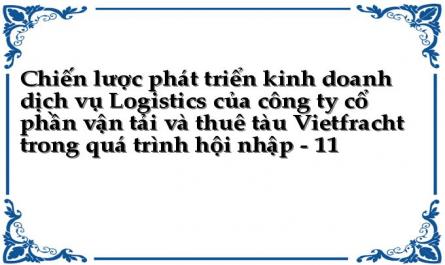 Xây Dựng Chiến Lược Phát Triển Kinh Doanh Dịch Vụ Logistics Cho Vietfracht Đến Năm 2020 Trong Thời