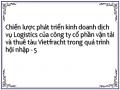 Tổng Quan Về Thị Trường Dịch Vụ Logistics Việt Nam