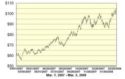 Nguồn nymex com Bên cạnh đó là một số nguyên nhân khác như sự cạnh 1