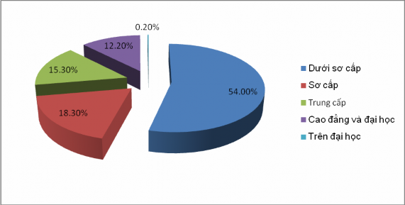 Nguồn Trung tâm thông tin du lịch Tổng cục Du lịch Nhằm đảm bảo chất 3