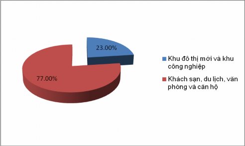 Nguồn Bộ Kế hoạch và Đầu tư thống kê FDI tám tháng đầu năm 2008 Tám tháng 1