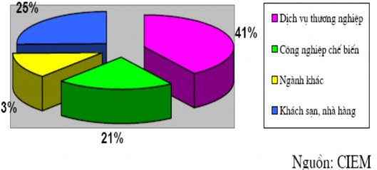 Khi Luật Doanh nghiệp có hiệu lực ngμy 1 1 2000 có trên 14457 doanh nghiệp đăng 1