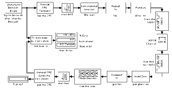 Hình 4 – 1 Sơ đồ khối chức năng khi truyền dữ liệu 4 1 chức năng các khối 1