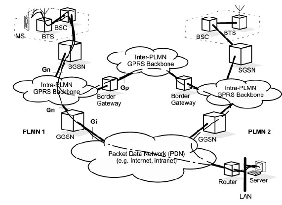 Hình 2 – 3 cấu trúc hệ thống GPRS và ví dụ định tuyến Việc vận hành các 1