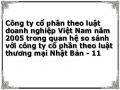 Công ty cổ phần theo luật doanh nghiệp Việt Nam năm 2005 trong quan hệ so sánh với công ty cổ phần theo luật thương mại Nhật Bản - 11