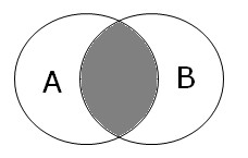 Việc giải quyết thoả đáng các xung đột về lợi ích trong quá trình đàm phán 1