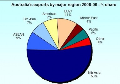 Vùng xuất khẩu chính của Australia 13 năm 2008 2009 Nguồn Bộ Thương mại và 1