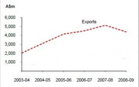 13 Nguồn Trương Đình Tuyển ASEAN hội nhập kinh tế khu vực slide tr 22 Nguồn 1