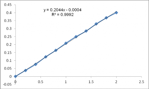 2 3 1 2 Xác định NH 4 Hút 20ml mẫu vào bình định mức 25ml Thêm 2ml dung 1