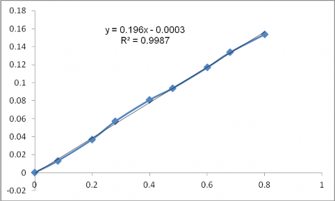 2 5 1 2 Xác định Fe tổng Hút 25ml mẫu vào cốc có mỏ 100ml Thêm 1ml HCl và 2