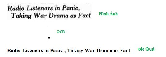 Hình 3 8 Quá trình thực hiện OCR 3 1 2 Cac phương pháp áp dụng OCR trong luận 4