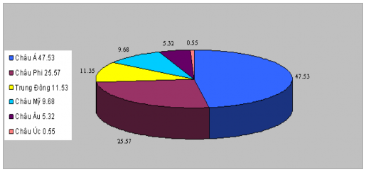 Nguồn Tổng cục Thống kê Phần lớn sự gia tăng về sản lượng lúa gạo năm 1