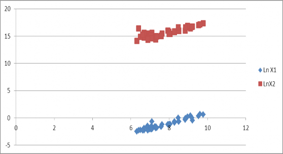 Nguồn Tổng hợp phiếu điều tra Biểu đồ 4 5 Biểu đồ tuyến tính của diện 1