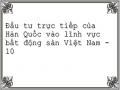Cơ Cấu Đầu Tư Trực Tiếp Nước Ngoài Vào Lĩnh Vực Bđs Việt Nam Theo Các Chuyên Ngành Bđs ( Giai Đoạn Từ 1/1/1988 - 29/4/2008)