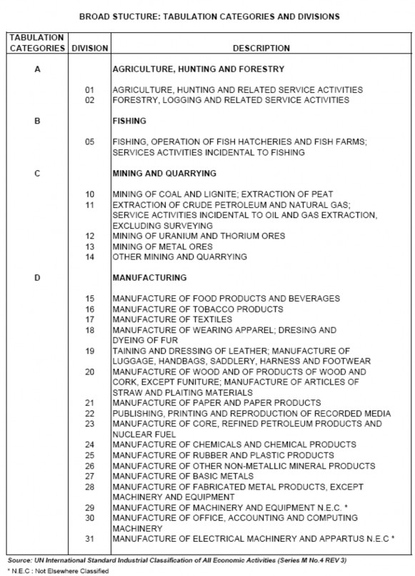 PHỤ LỤC BẢNG PHÂN NGÀNH KINH TẾ QUỐC DÂN 1