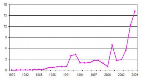 Nguồn Morck Yeung Zhao 2007 Tình hình đầu tư ra nước ngoài của Trung Quốc 1