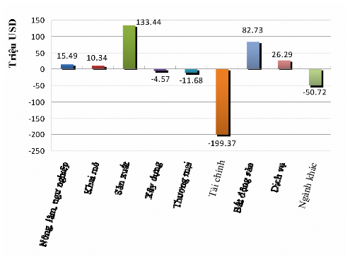 Nguồn ASEAN Secretariat 2006 Trong giai đoạn này FDI của Trung Quốc vào lĩnh vực 1