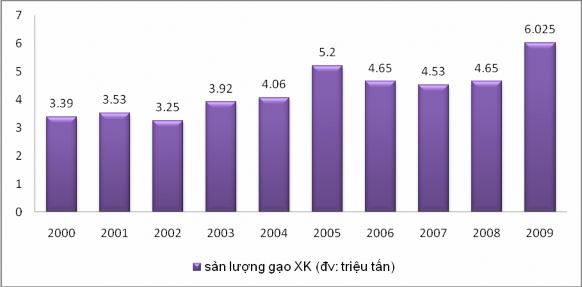 Nguồn Tác giả tự tổng hợp từ các website www vietfood org vn www vneconomy vn 1