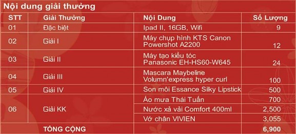 Nguồn Bộ phận chiêu thị Bảng 4 3 Chi Phí Khuyến Mãi Mùa Vụ 8 3 Đơn vị tính 1
