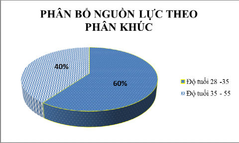 Nguồn Thông tin tổng hợp  Thông điệp truyền thông SILKI là 1 thương hiệu 1