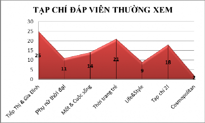Nguồn Kết quả điều tra  Kênh truyền hình Quảng cáo trên truyền hình cho 5