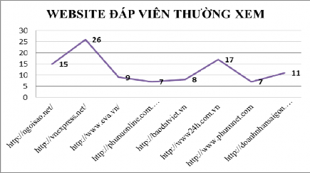 Nguồn Kết quả điều tra Theo số liệu từ DoubleClick Ad Planner công cụ miễn 1